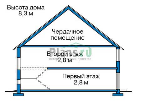 Проект бетонного дома 56-77 план