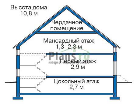 Проект кирпичного дома 70-72 план