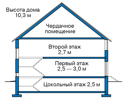 Проект кирпичного дома 42-58 план