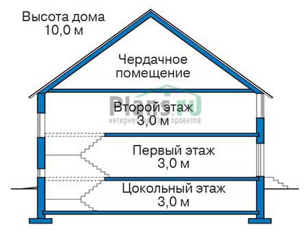 Проект кирпичного дома 39-36 план