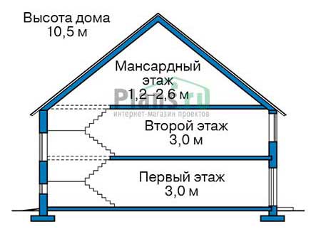 Проект кирпичного дома 39-79 план