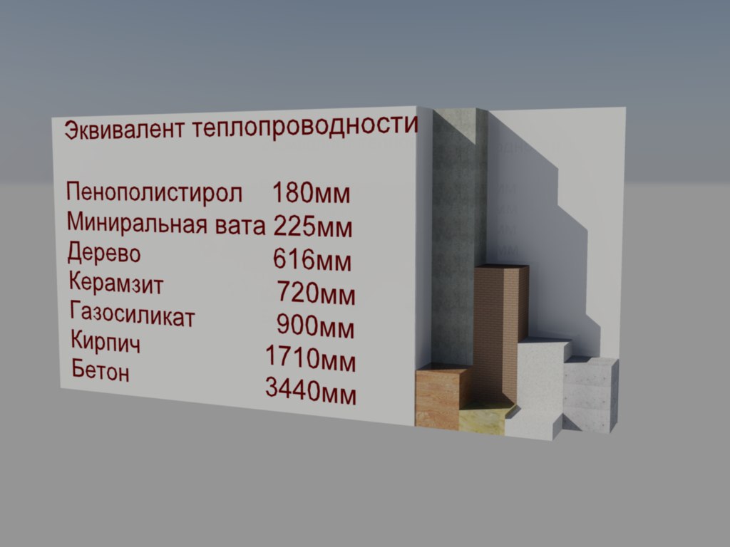 Москва - Собственное производство и строительство энергосберегающих,  бескаркасных, самонесущих купольных домов и промышленных ангаров.