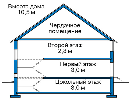 Проект кирпичного дома 40-94 план