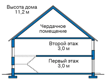 Планировка: Общее