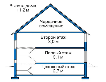 Планировка: Общее