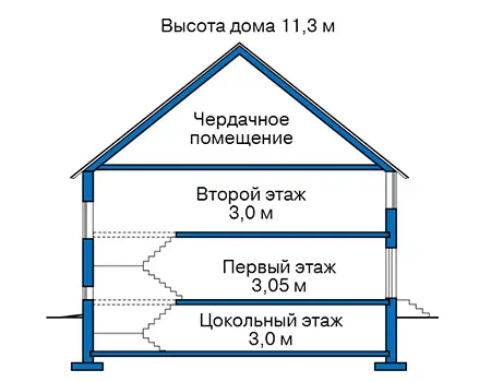 Планировка: Общее