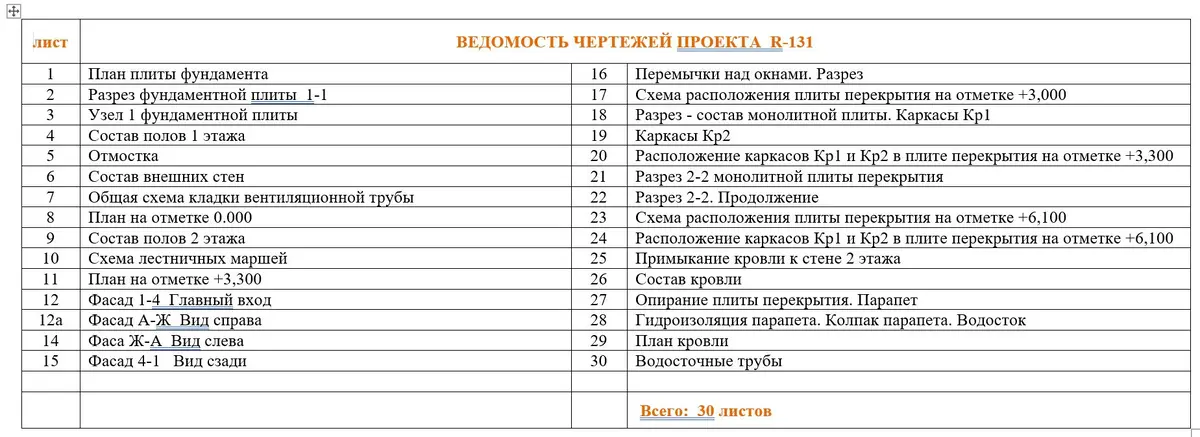 Общее — 3