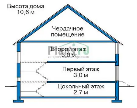 Общее — 4