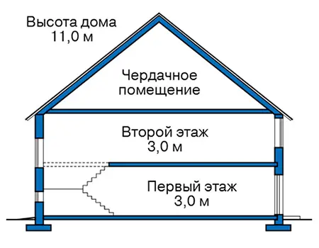 Общее — 3