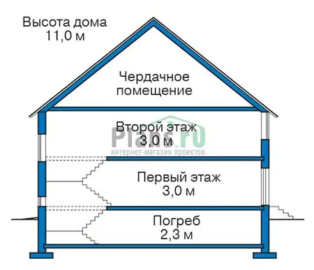 Общее — 3
