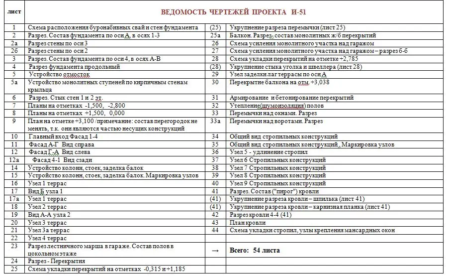 Общее — 4