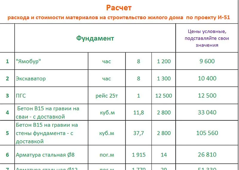 Общее — 5