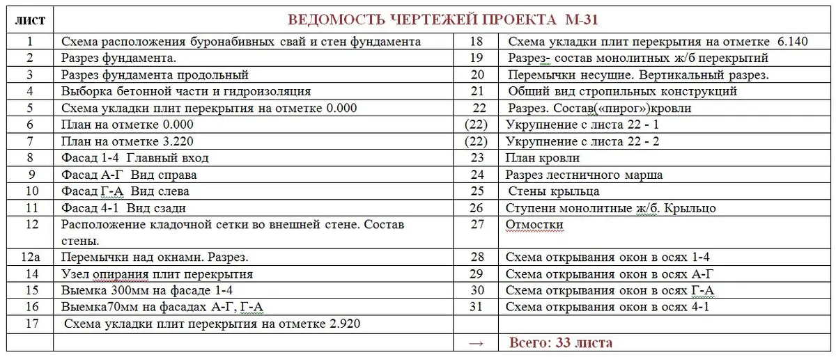 Общее — 3