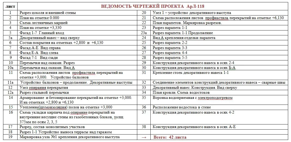 Общее — 3