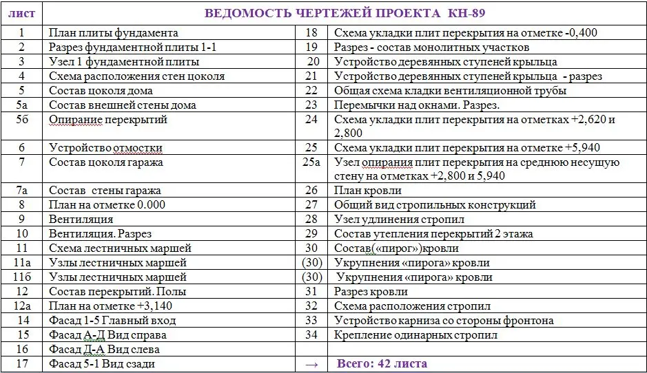 Общее — 3