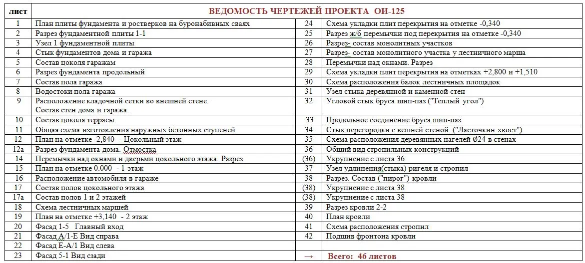 Общее — 4