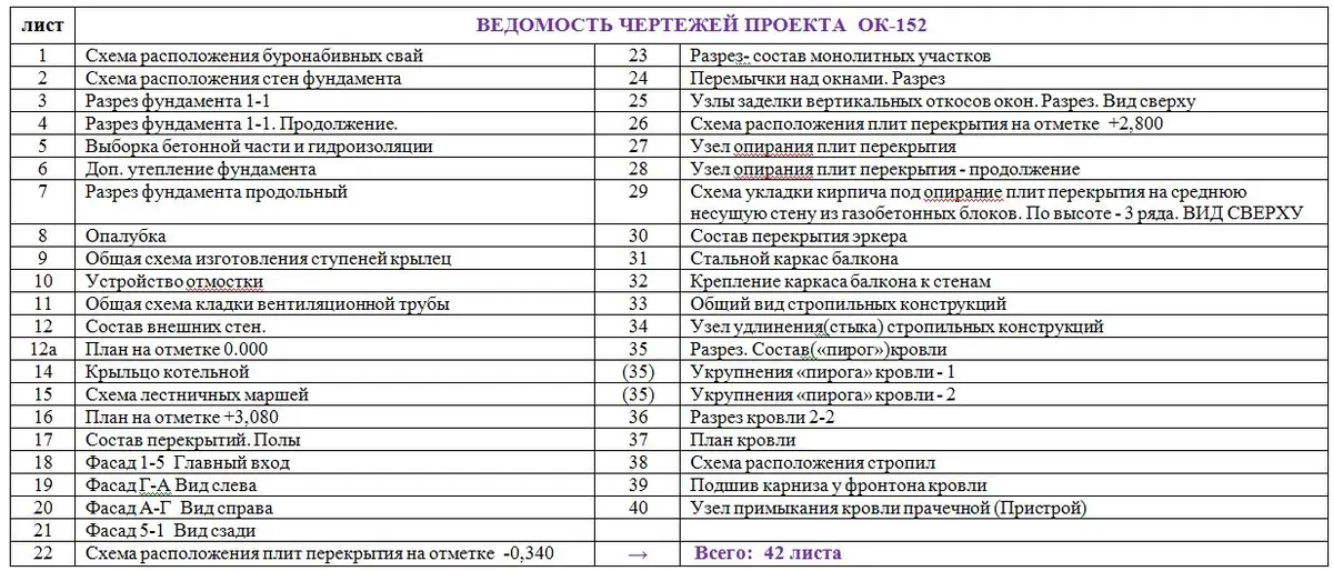 Общее — 3