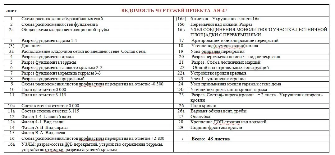 Общее — 3