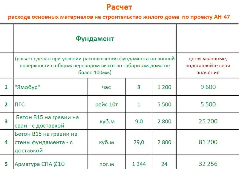 Общее — 4