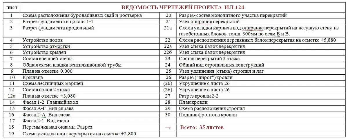 Общее — 1