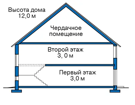 Общее — 3