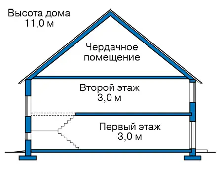 Общее — 3