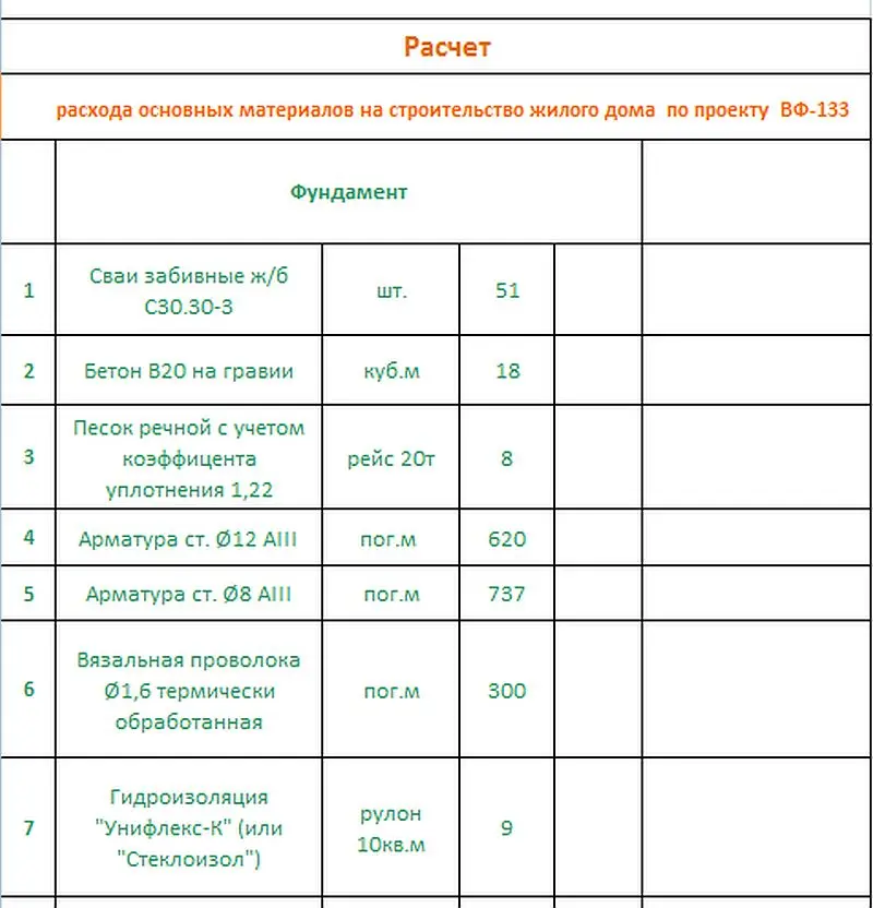 Общее — 4