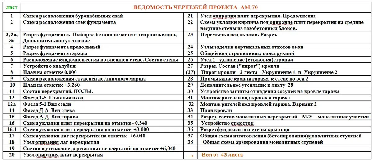 Общее — 3