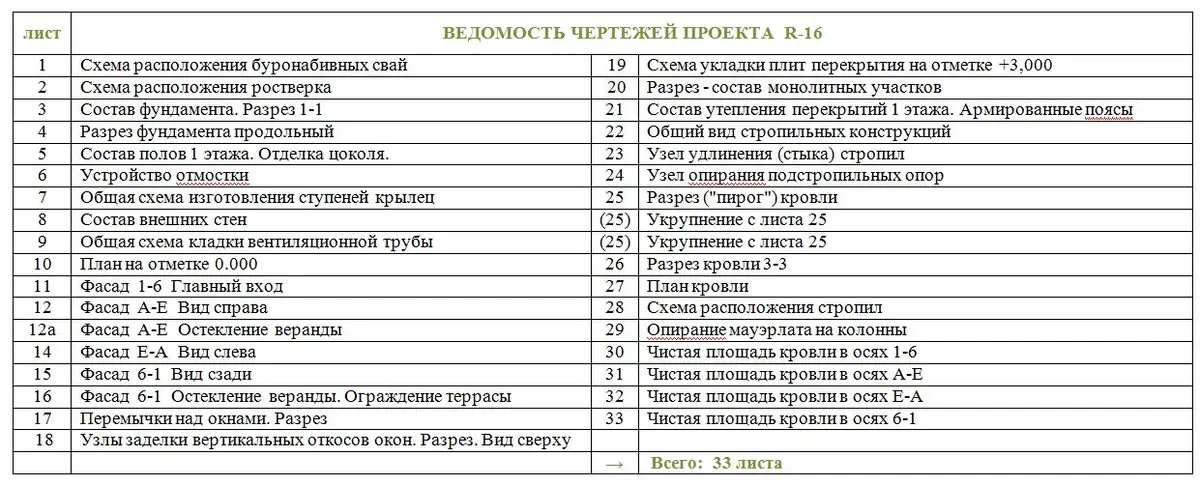 Общее — 2