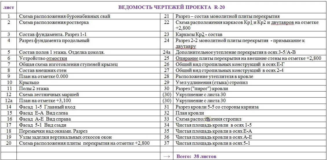 Общее — 3