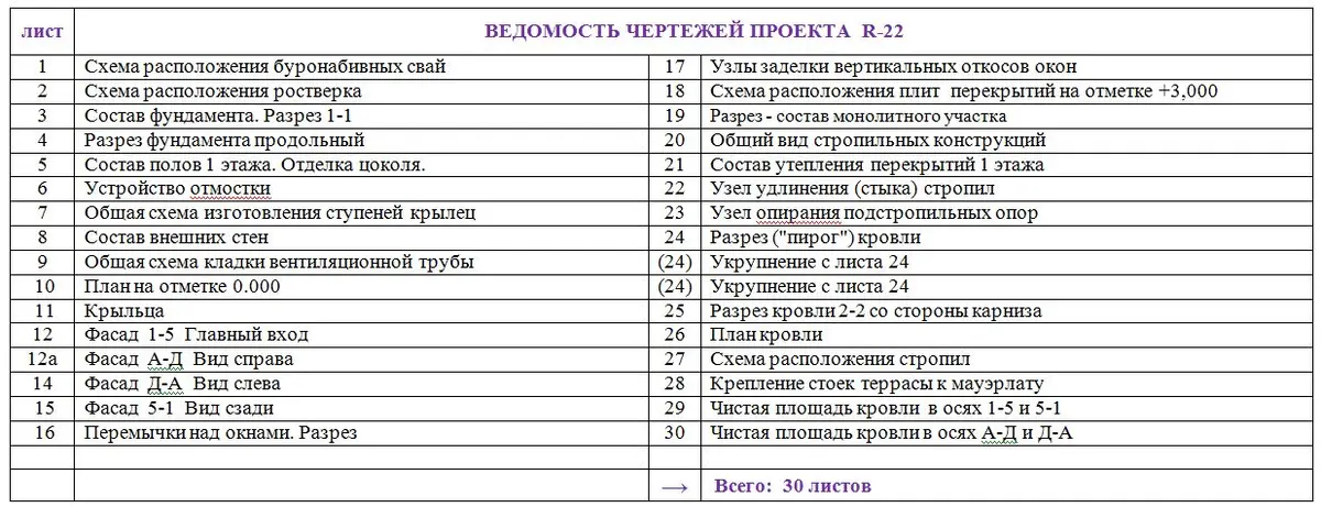 Общее — 4