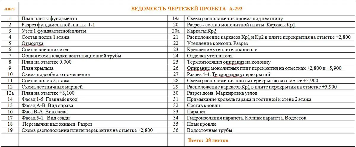 Общее — 3