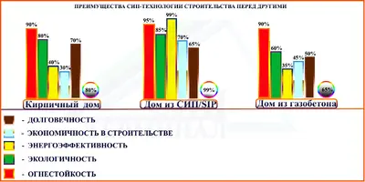 Что такое "канадская технология" строительства? История, преимущества и актуальность.