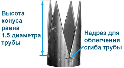 Правильный раскрой конуса на винтовой сваи