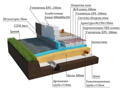 Фундамент