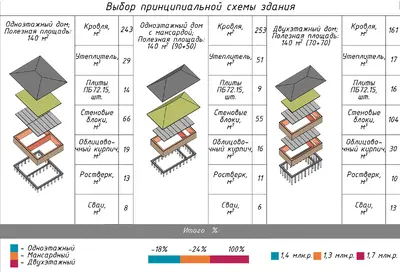 ВЫБОР АРХЕТИПА ДОМА