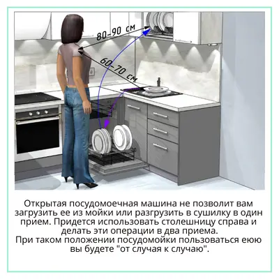 Правильная посудомойка.