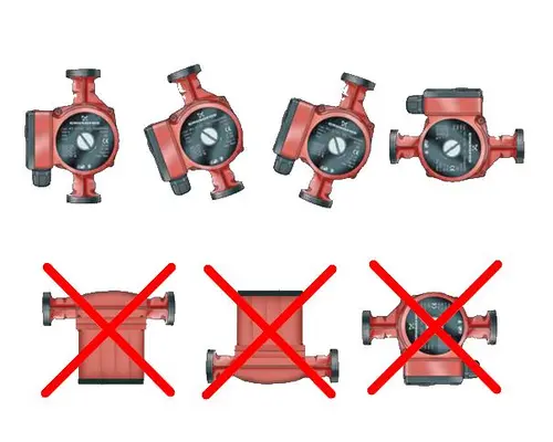 Профессиональный монтаж насосов Grundfos