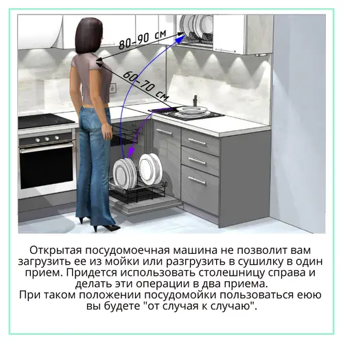 Правильная посудомойка.