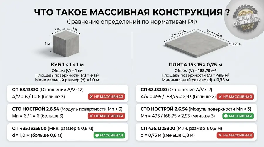 Железобетонные конструкции: требования и особенности возведения - Фото 2