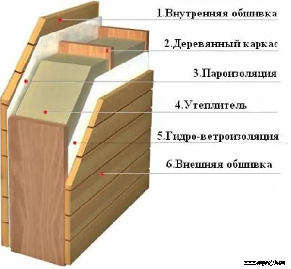 Каркасный дом - Фото 1