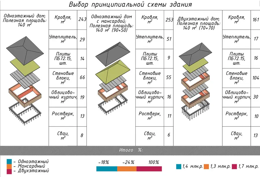 ВЫБОР АРХЕТИПА ДОМА - Фото 1